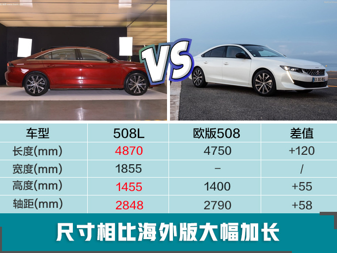 东风标致508L开启预售 16万元起/3月18日上市-图7