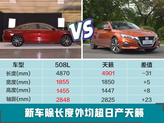 东风标致508L开启预售 16万元起/3月18日上市-图2