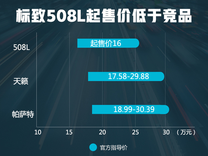 东风标致508L开启预售 16万元起/3月18日上市-图1