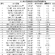 2018年12月湖南省拟上市公司报备情况表