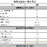 湖南证监局统计信息（2018年11月） 