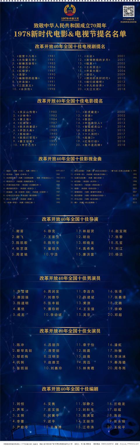 1978新时代电影&电视节发布提名 中国影视40年总评选引爆全网