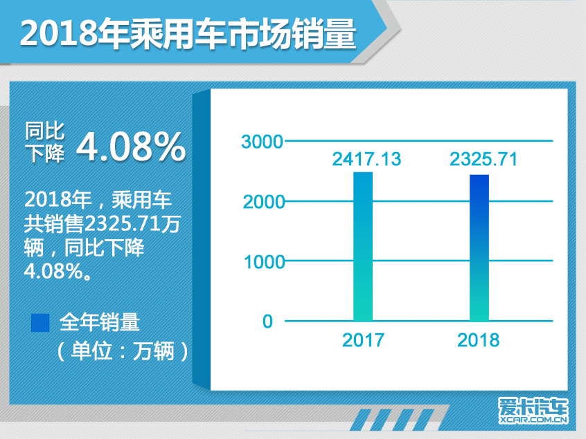 2018年汽车市场销量深度解析