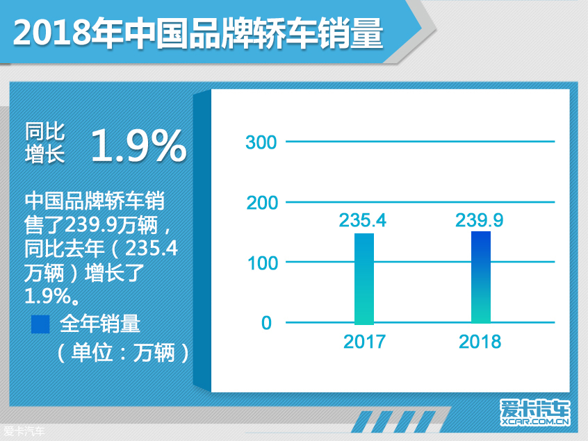 2018年汽车市场销量深度解析