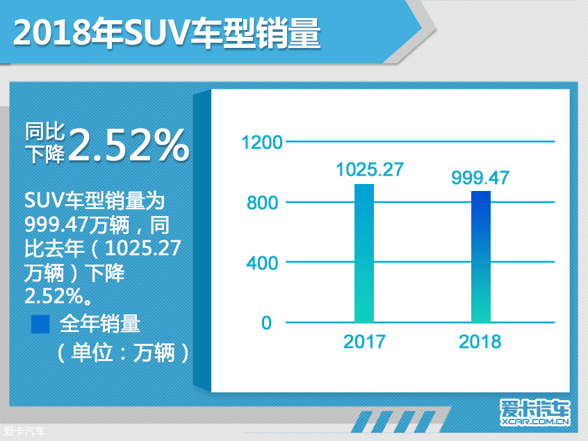 2018年汽车市场销量深度解析