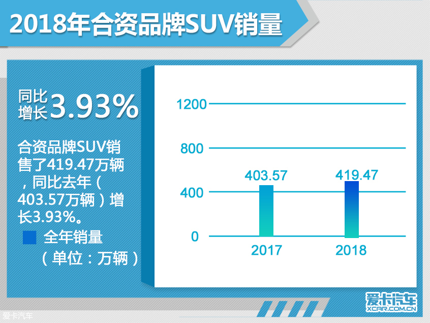 2018年汽车市场销量深度解析