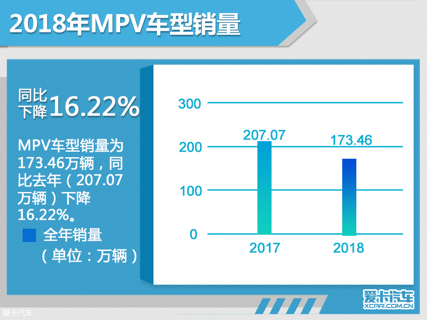 2018年汽车市场销量深度解析