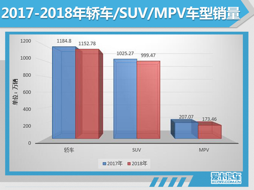 2018年汽车市场销量深度解析