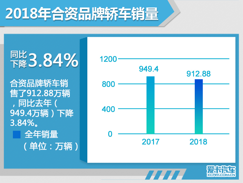 2018年汽车市场销量深度解析