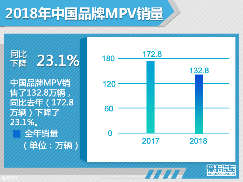 2018年汽车市场销量深度解析