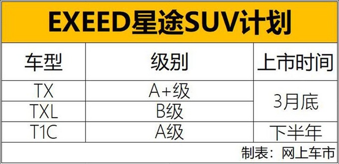 2019年将推3款新SUV高端品牌星途挑战10万销量-图1