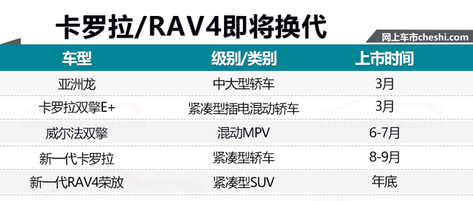 一汽丰田2019年推5款新车 冲击74.5万辆目标-图7