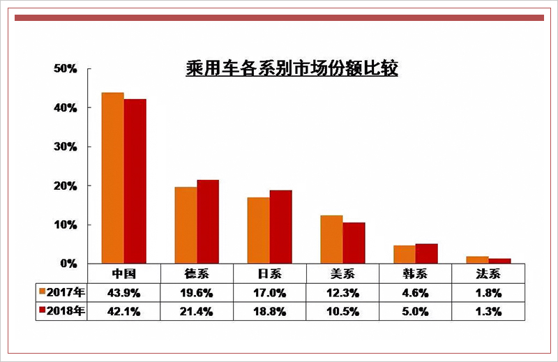 网通社汽车