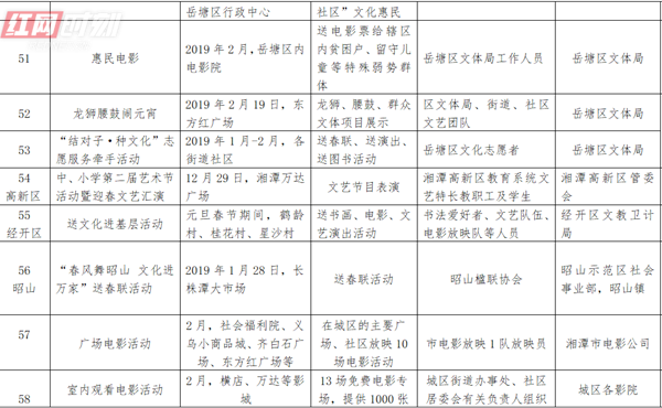 湘潭迎2019年春节 多个文化惠民活动将轮番上演