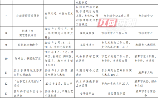湘潭迎2019年春节 多个文化惠民活动将轮番上演