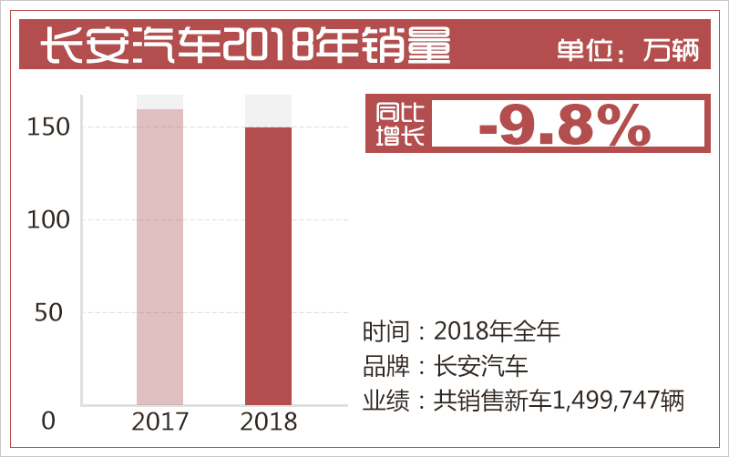 网通社汽车