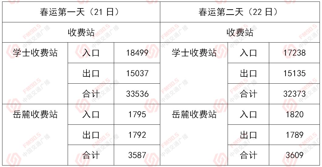 春节期间想走长韶娄 这条信息你不能错过