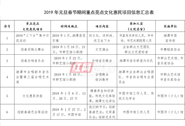 湘潭迎2019年春节 多个文化惠民活动将轮番上演