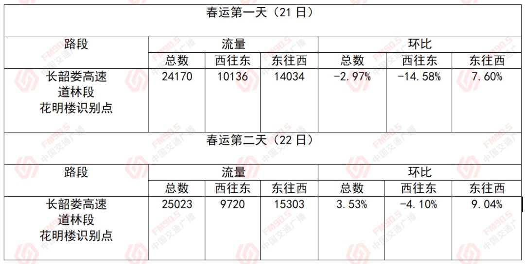 春节期间想走长韶娄 这条信息你不能错过