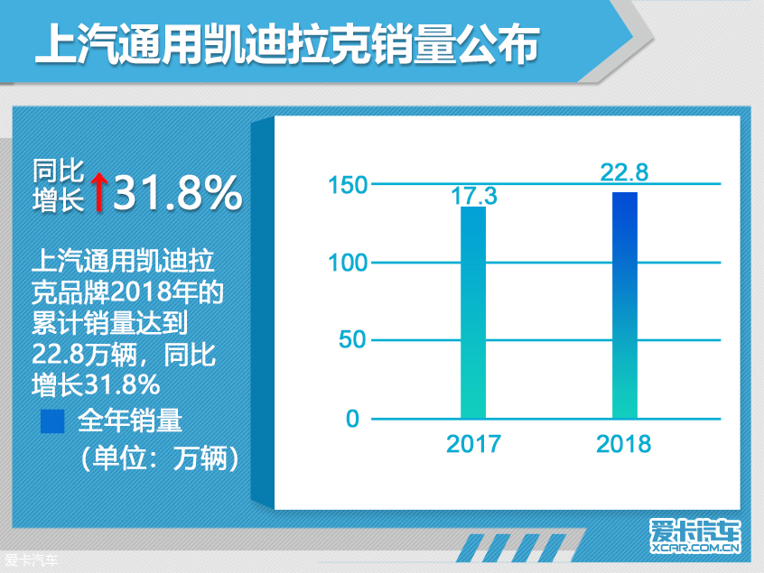 风景独好的豪华品牌
