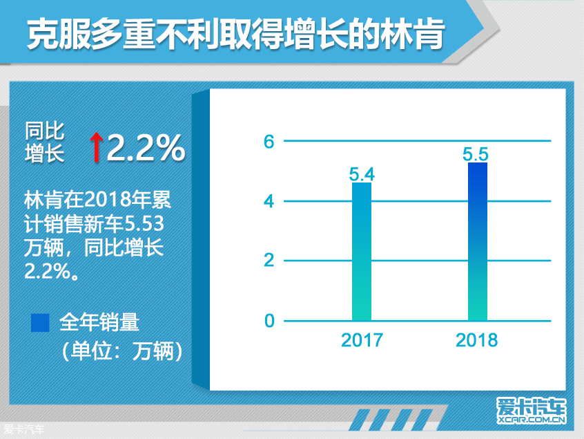 风景独好的豪华品牌