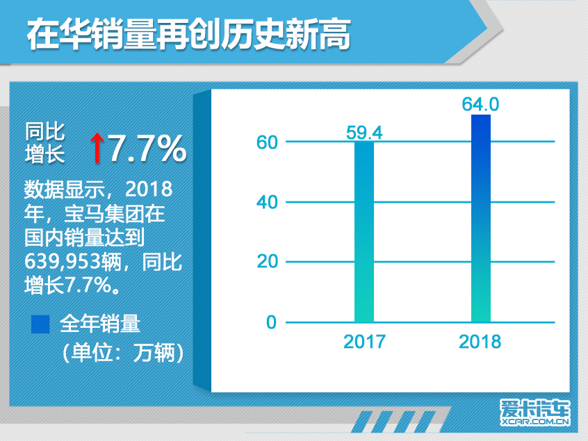 宝马销量