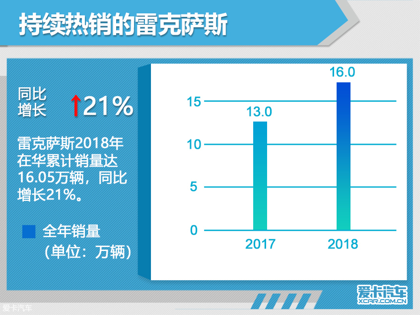 风景独好的豪华品牌