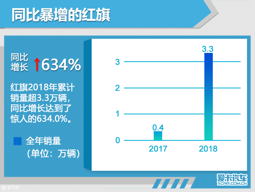 风景独好的豪华品牌