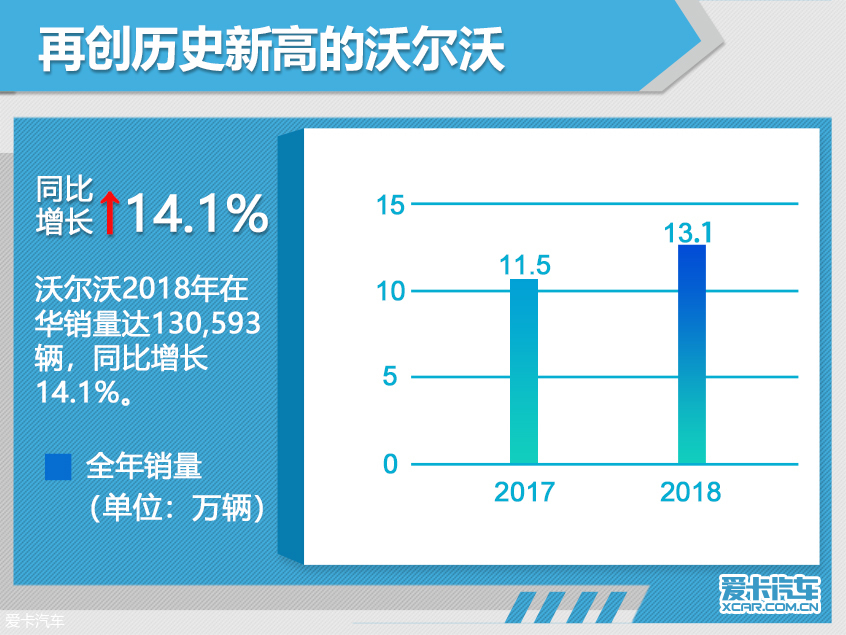 风景独好的豪华品牌