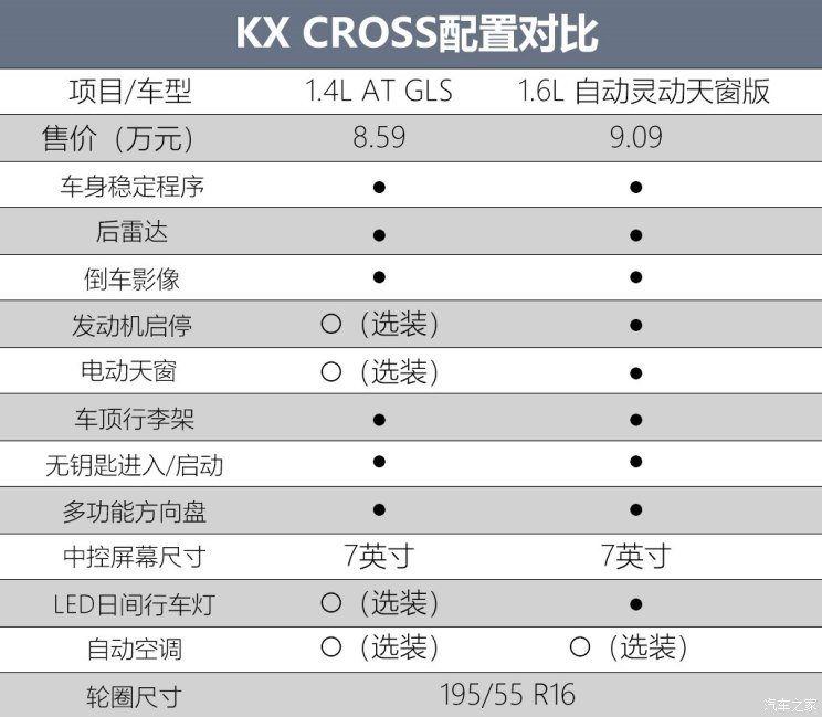 东风悦达起亚 KX CROSS 2017款 1.4L AT GLS 东风悦达起亚 KX CROSS 2017款 1.4L AT GLS