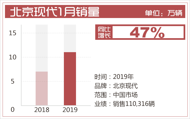 网通社汽车