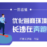 一图看懂| 优化营商环境 长沙在奔跑