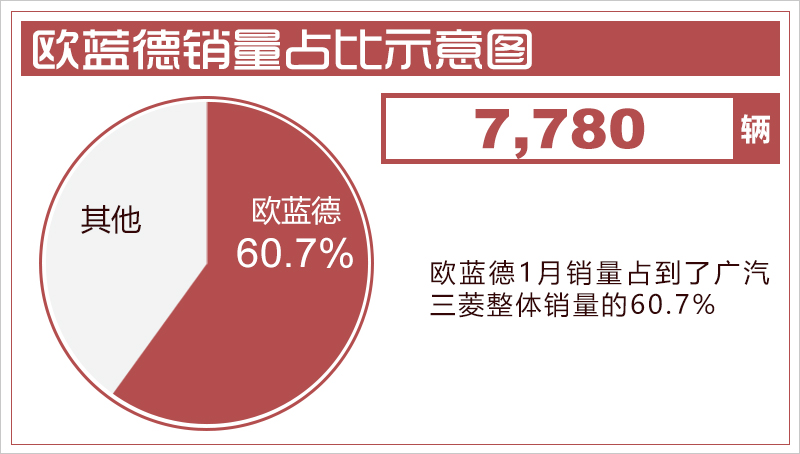 网通社汽车