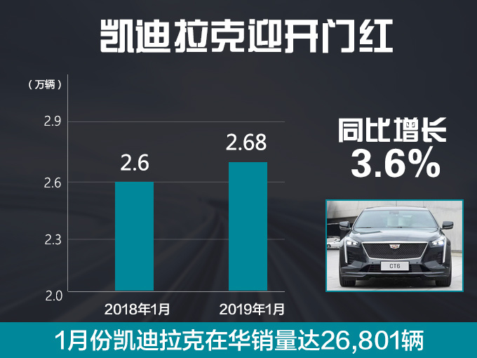 凯迪拉克迎开门红 两款SUV车型销量达1.34万辆-图2