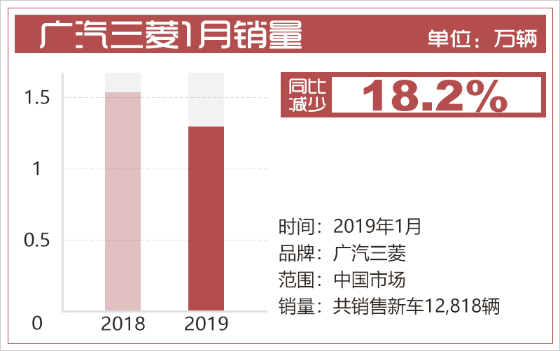网通社汽车