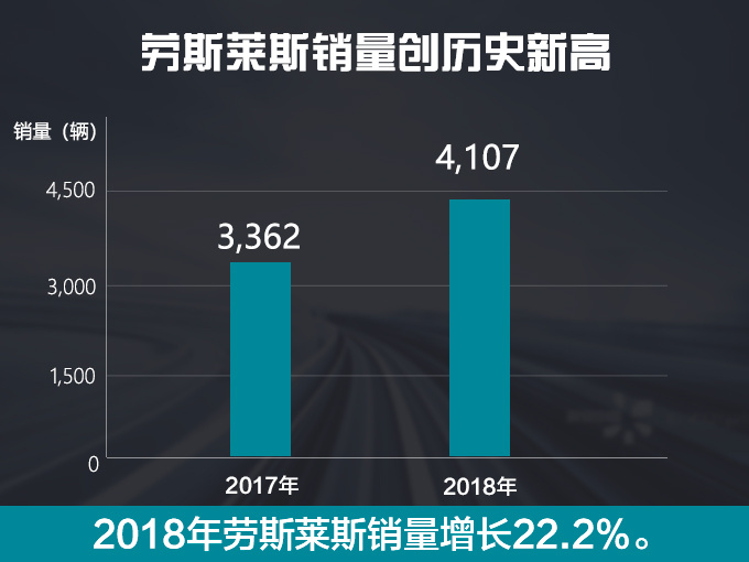 劳斯莱斯在华销量暴增40车主平均年龄仅39岁-图1
