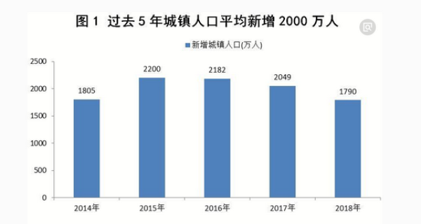2000年人口_2000年人口流动图示-中国的房价泡沫,可能比你想象的小得多