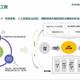 湘潭市全域旅游发展总体规划（2018-2030）▏全域工程之旅游体制改革工程、全季旅游创新工程