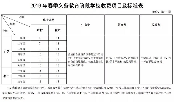 义务教育阶段学校收费项目及标准.jpg