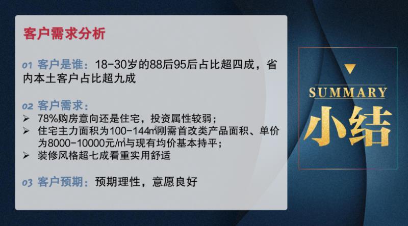 【湖南力量】陈世霞:2019长沙楼市进入倒春寒