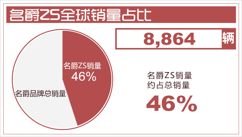网通社汽车