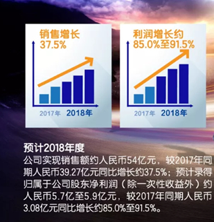 澳优自有品牌婴幼儿配方奶粉业绩增长超50%