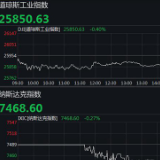 美股:道指跌逾100点纳指结束八连阳 特斯拉跌超3%