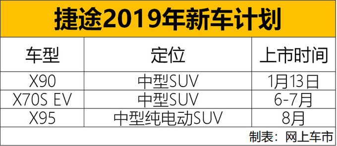 推新车/重服务/智能化 2019这六大品牌要逆袭-图8