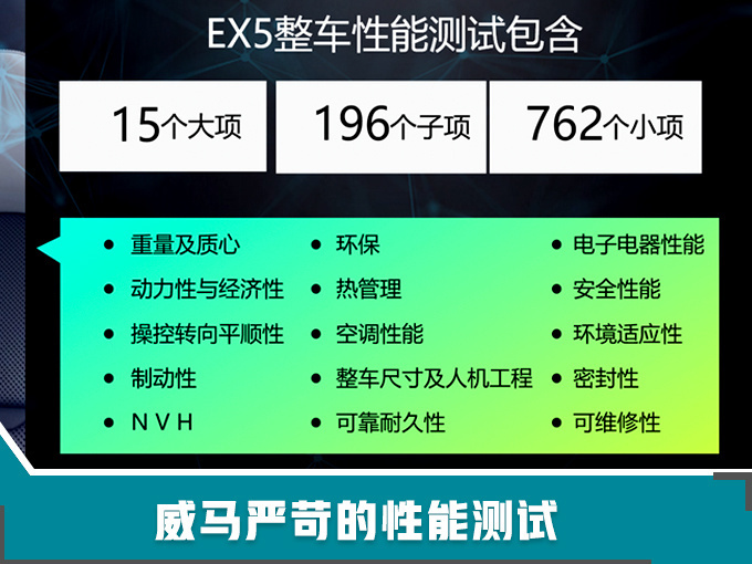 推新车/重服务/智能化 2019这六大品牌要逆袭-图5