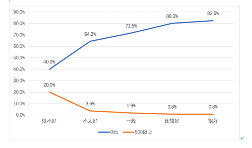 父母越关爱孩子，孩子越不会沉迷于网络游戏