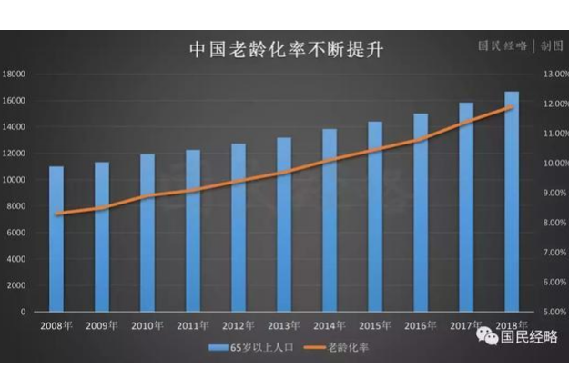 养老金问题与所有人和所有家庭相关