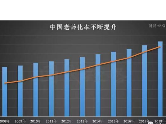 养老金问题与所有人和所有家庭相关