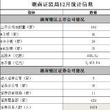 湖南证监局统计信息（2018年12月）