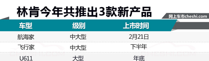 两大悍将加盟林肯 毛京波发起豪华车新攻势-图1